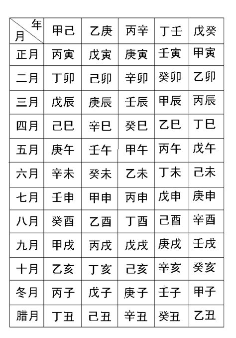 生辰八字 計算